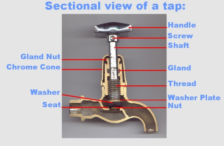 form tap vs cut tap